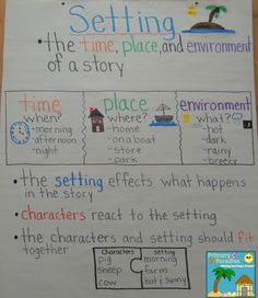 Literacy Anchor Charts - Mrs. Doerre's Fifth Grade