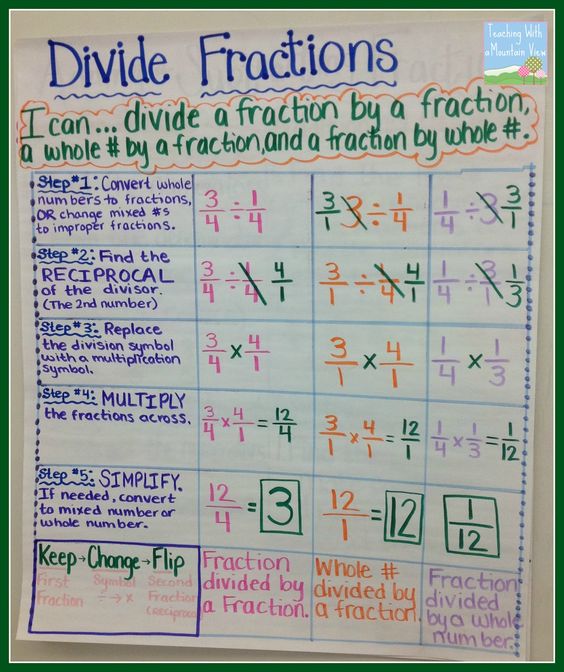 Math Anchor Charts Mrs. Doerre's Fifth Grade